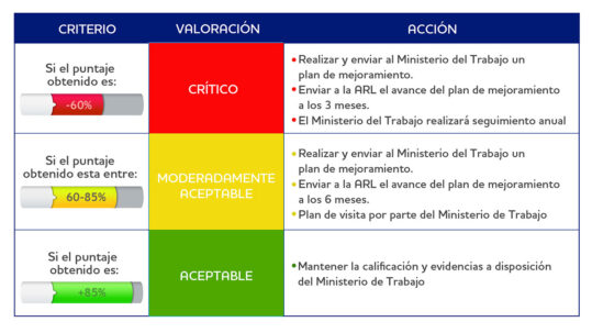 7 Claves Para Implementar El Plan De Trabajo Sg Sst 2021 2665